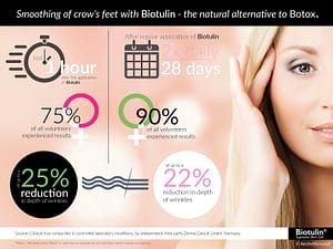 Biotulin Infographic