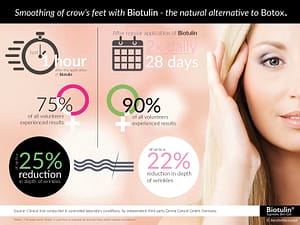 Biotuilin Infographic